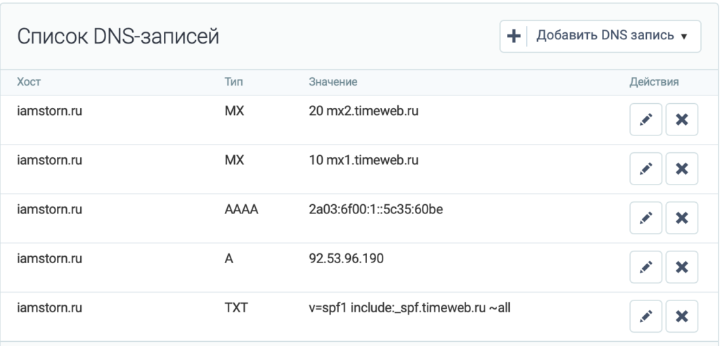 Список DNS записей домена