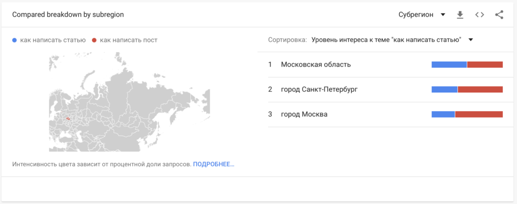 Google тренды - распределение запросов по регионам