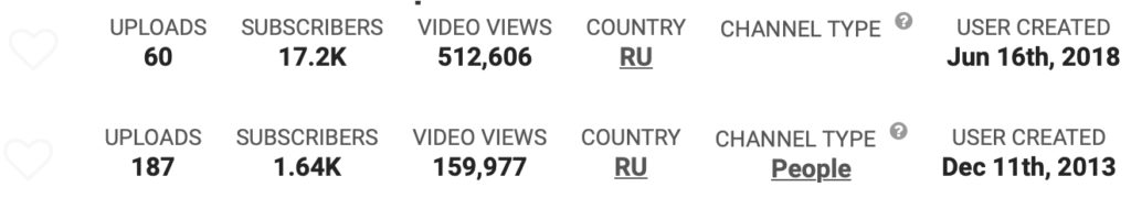 Сравнение двух YouTube каналов
