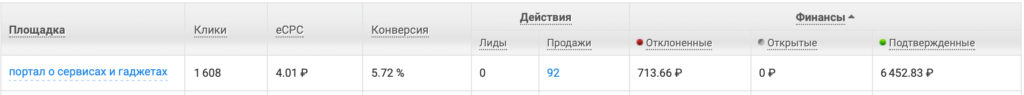 Заработать на сайте без этого не получится