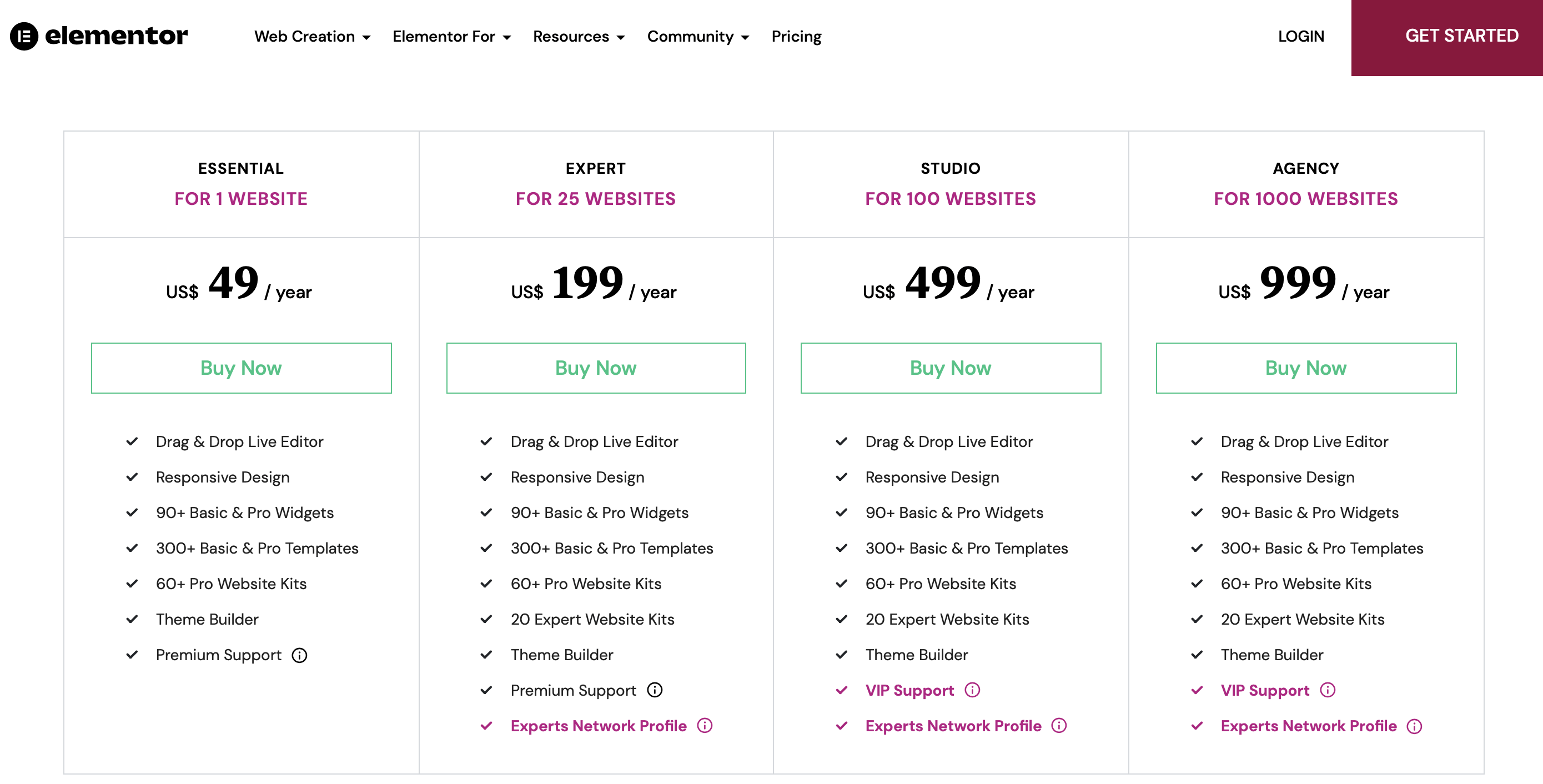 Цена различных тарифных планов Elementor